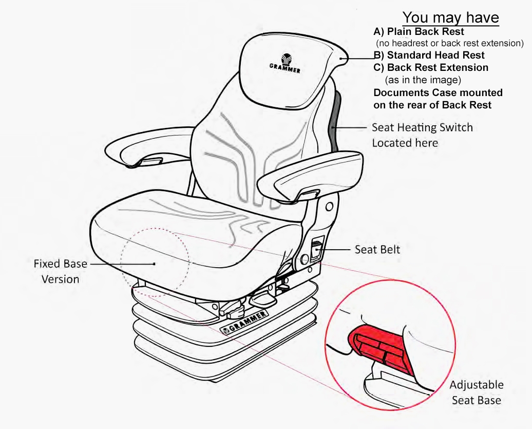 Image guide to seat cover terminology applies to most seats 